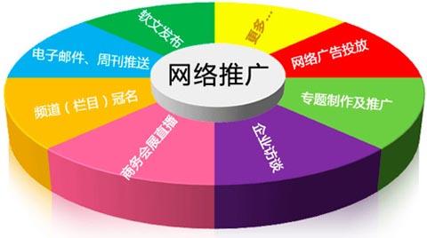 武汉seo网络优化公司分享网站优化时控制关键词的密度的方法