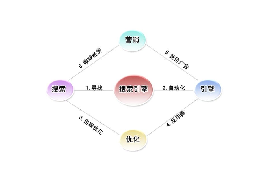 seo网络优化公司关于SEO优化中选择友情链接时的注意事项提醒