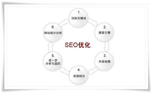 武汉关键词优化公司讲解网站优化中要做好关键词布局的方法